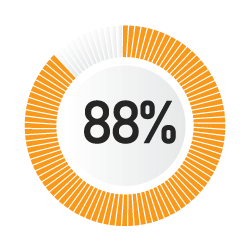 88%